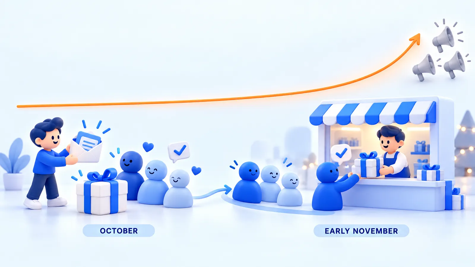 A brand warming up its audience with emails and gift packs in October, and the same people buying gifts from its store in early November, under a line that climbs towards megaphones as the festive rush peaks